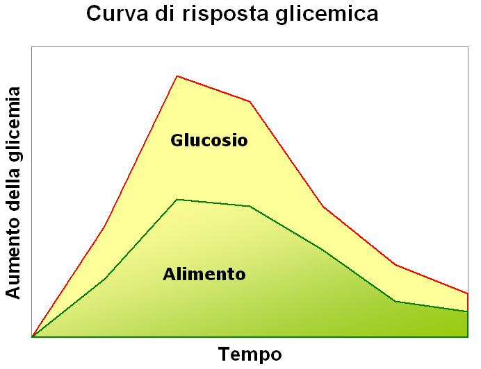 indice-glicemico1